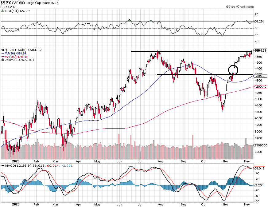 S&P 500 - technick analza (8. 12. 2023)